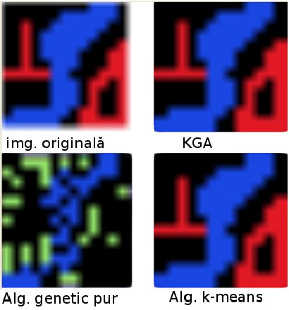 Clustering using genetioc algorithms